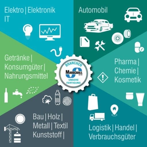 etiketten für branchen Branchen-Marschall