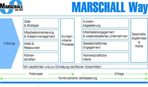 marschall-way