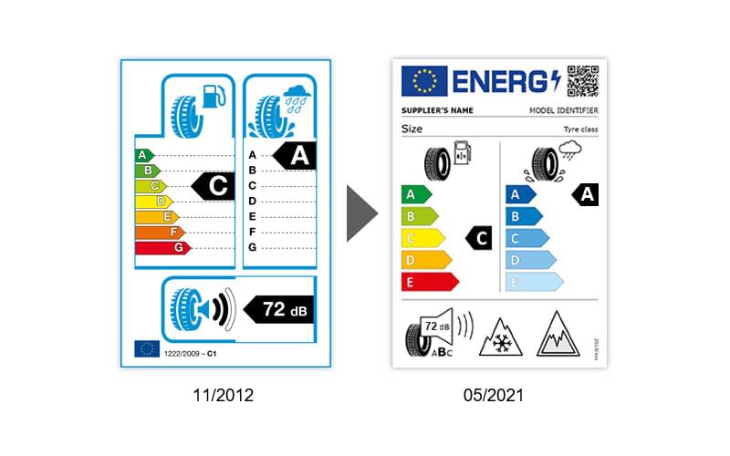 Energie EU reifenetikett label