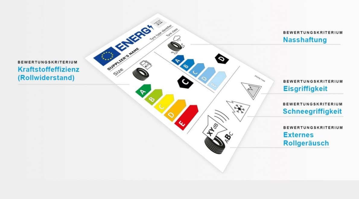 epson tintenpatronen EU Energie Label